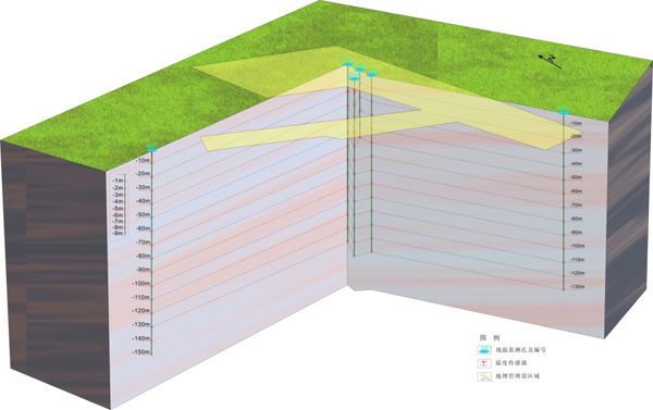 地源热泵地温监测孔布置 地源热泵地温监测孔布置