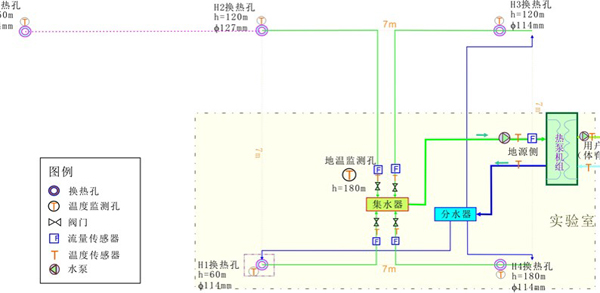 地源热泵高效散热孔 地源热泵高效散热孔