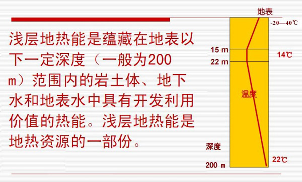 浅层地热能开发利用技术基础知识 浅层地热能开发利用技术基础知识