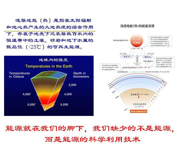 浅层地热能开发利用技术基础知识 浅层地热能开发利用技术基础知识
