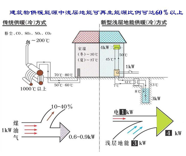 浅层地热能开发利用技术基础知识 浅层地热能开发利用技术基础知识